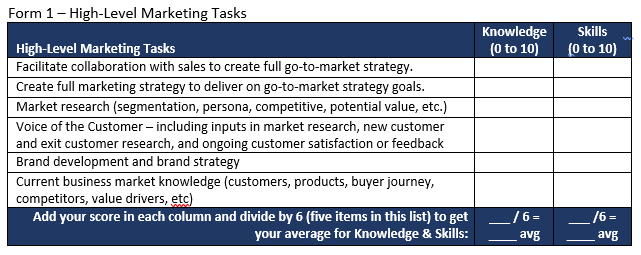 B2B Marketing Playbook - Taking Inventory of knowledge, skill, expertise