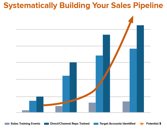 sales pipeline management